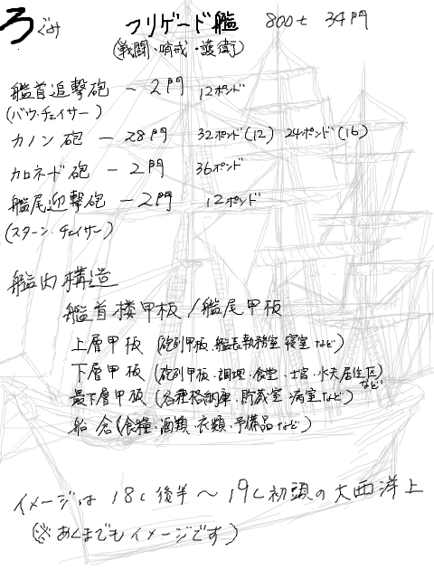 【帆船海軍パロ】滝夜叉丸＋ろ組【設定】