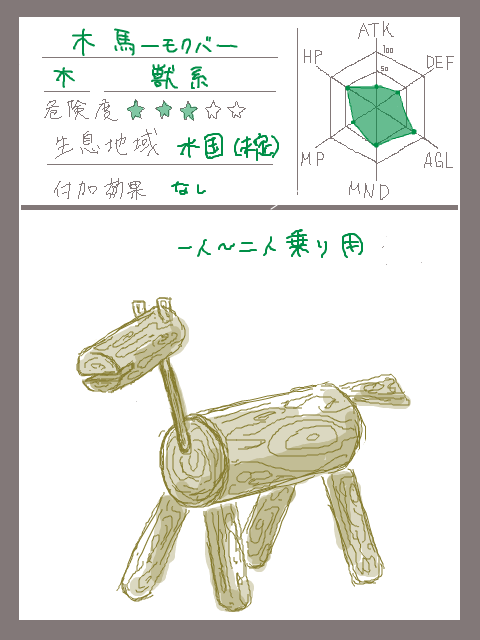 【オンラインRPG】木馬【ヒリノミア】