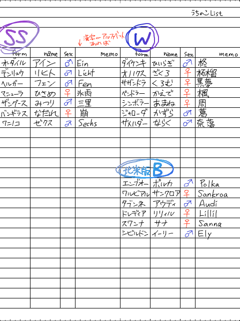 リスト①【SS/W/北米版B】