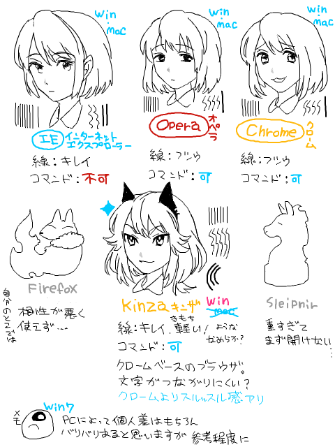 青高 各ブラウザ描きメモ 手書きブログ