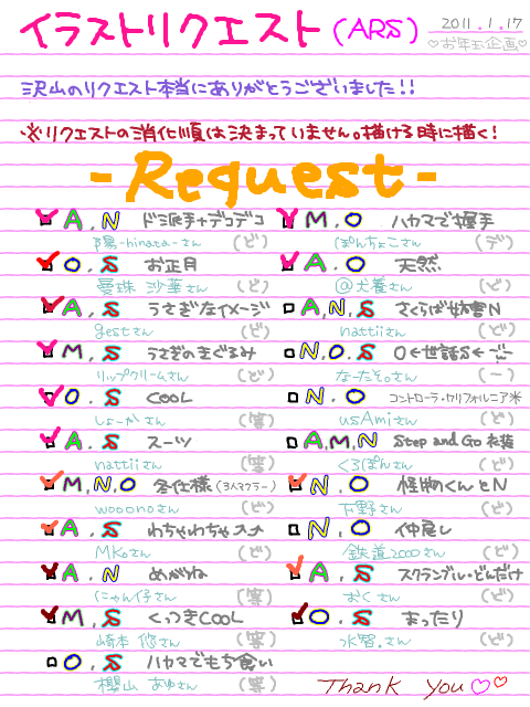 Request List.