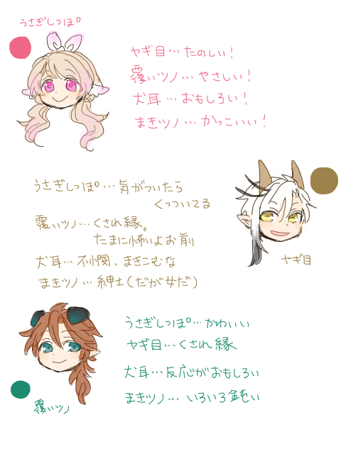 ぞーや 創作 キャラのお互いのイメージとか 手書きブログ