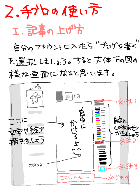 ロ ク 2 1 手書きブログの使い方 記事の上げ方 手書きブログ